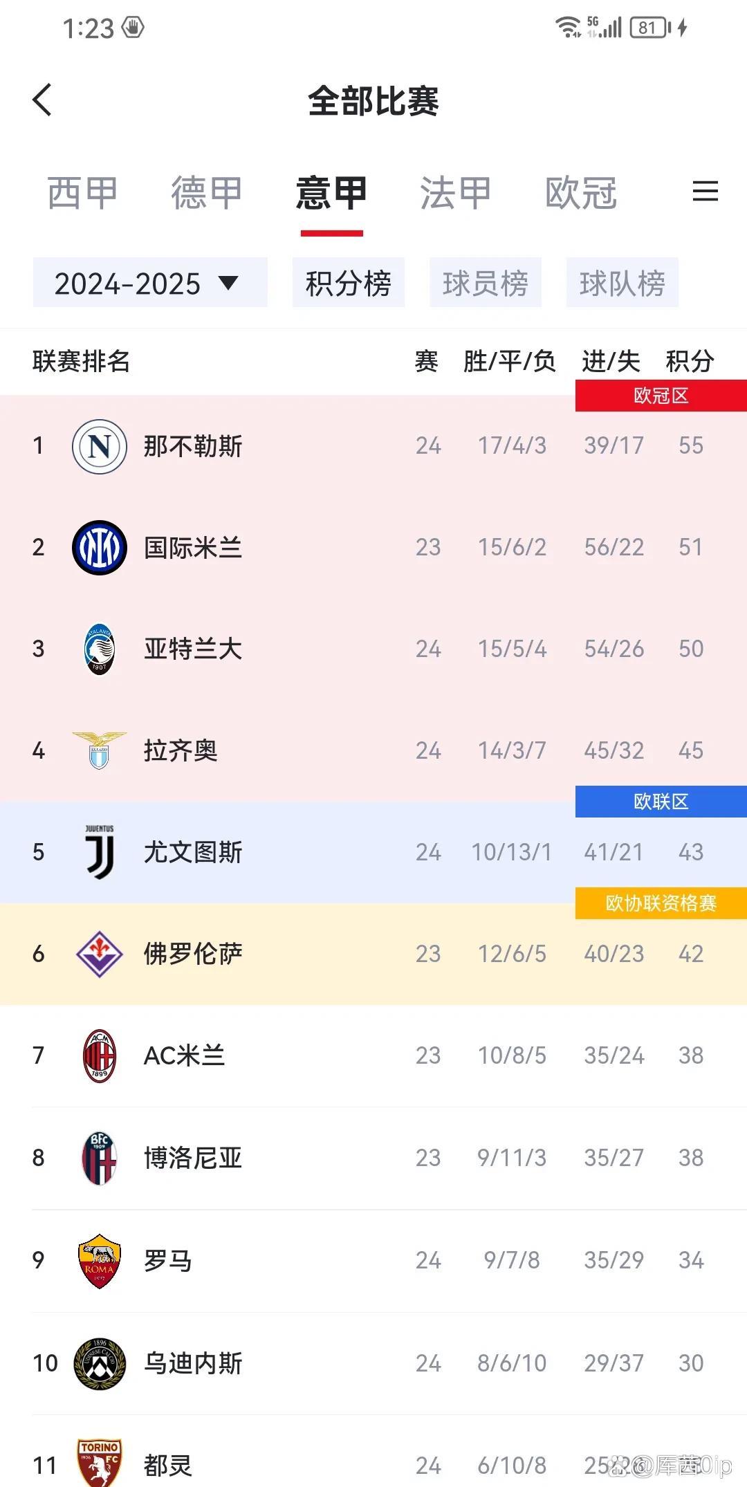 开云体育网页版入口-那不勒斯成为夺冠热门，势头强劲的简单介绍