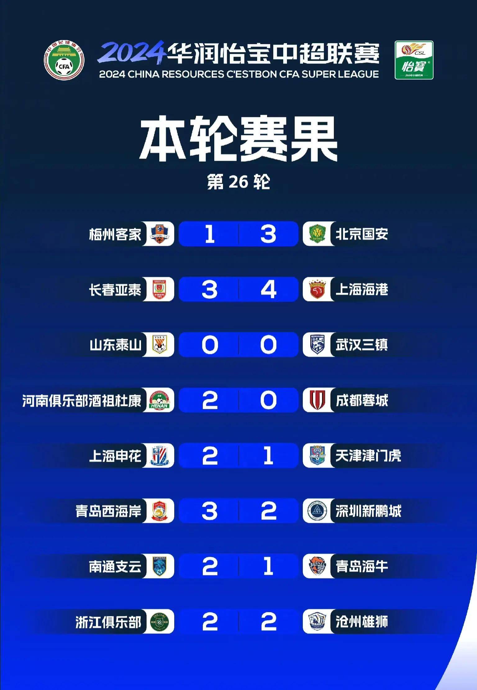 云开体育官方网站-包含青岛海牛主场战平对手，艰难获得一分！的词条