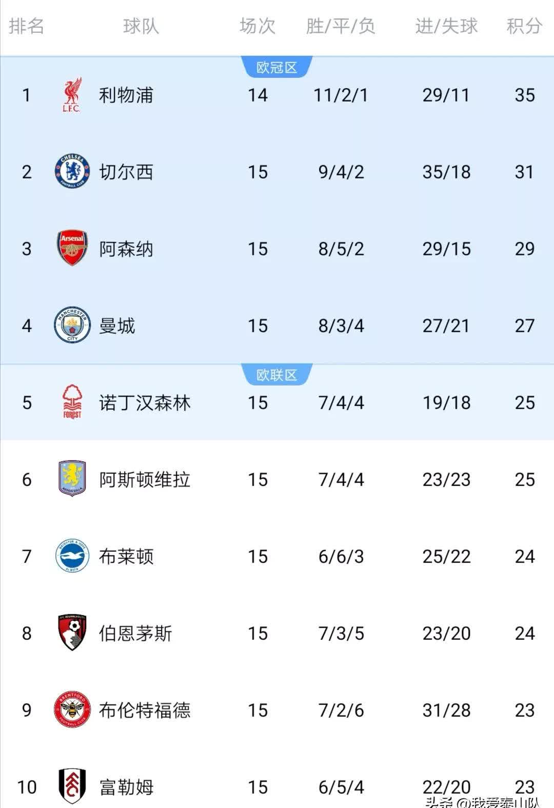 切尔西客场逆转战胜对手，积分继续紧追领先的简单介绍