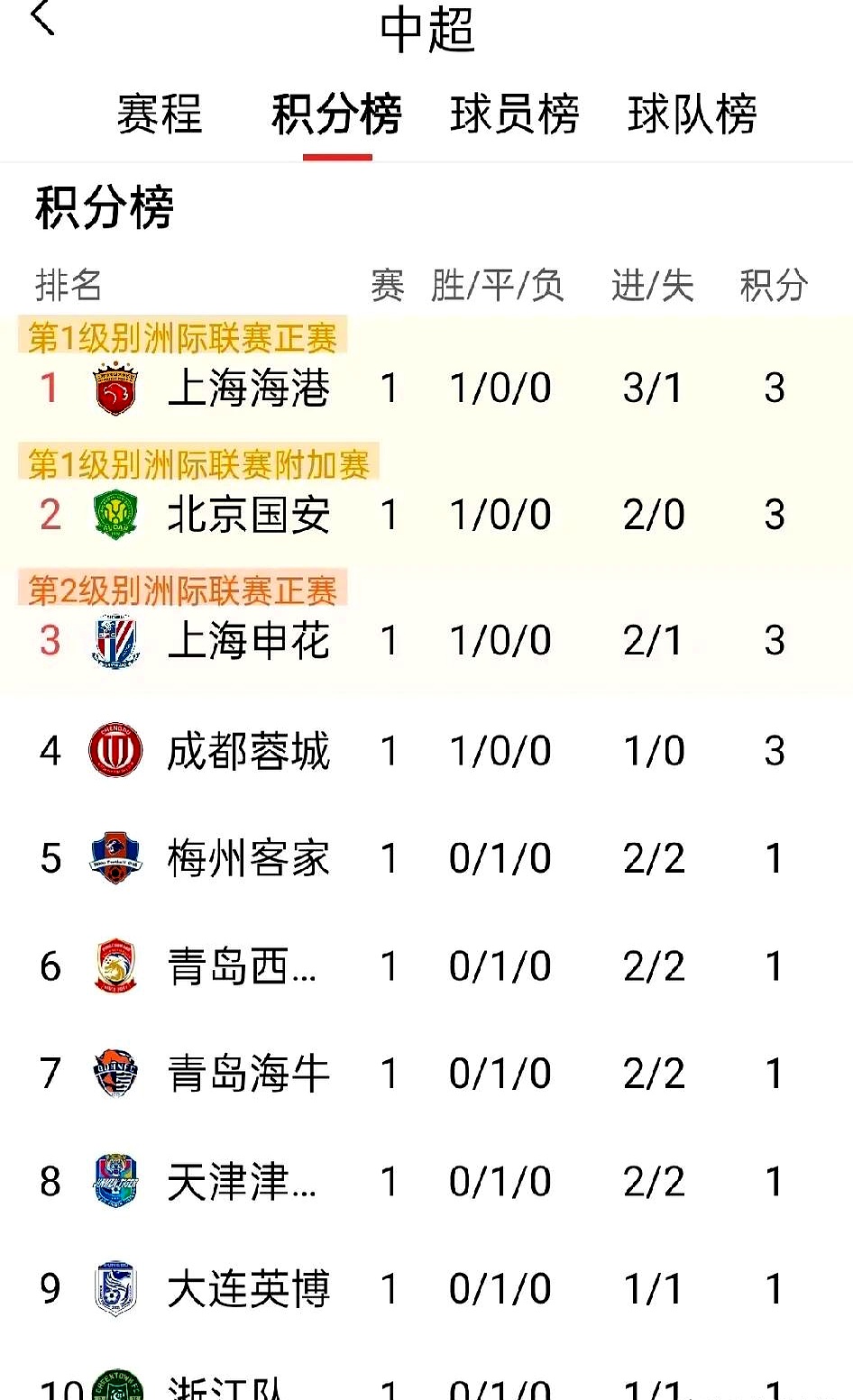开云体育中国官方-关于北京中赫国安胜重重，继续领跑积分榜的信息