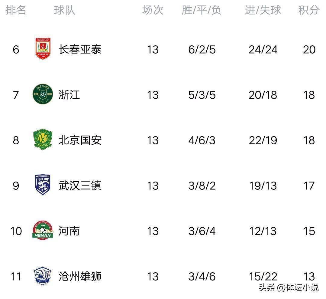 罗马主场大捷，继续领跑联赛积分榜的简单介绍