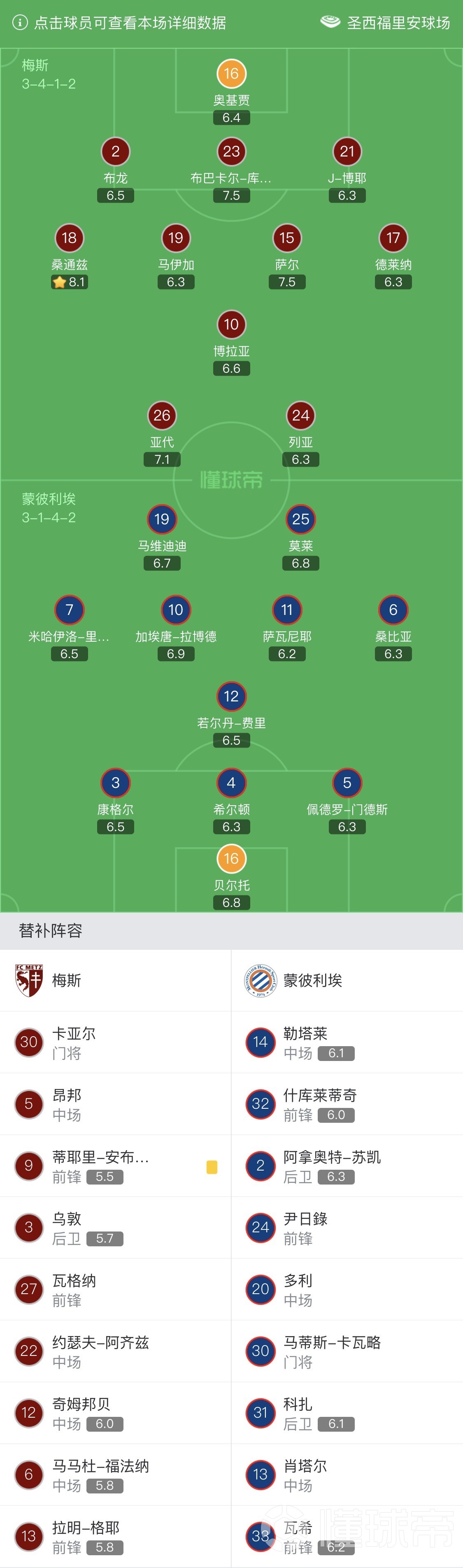蒙彼利埃主场击败梅斯，豪取胜利的简单介绍