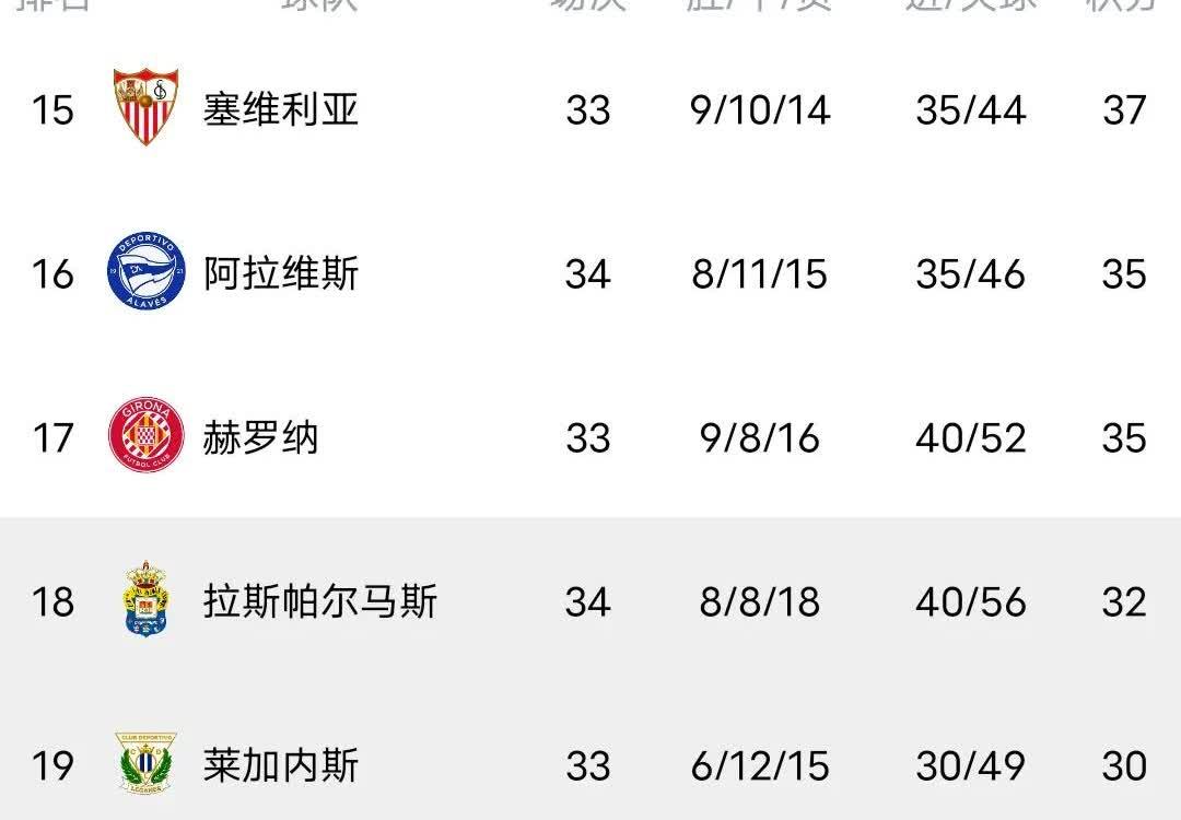 巴萨客场逆袭，反超对手积分